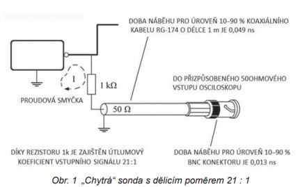 Chytrá sonda s dělicím poměrem